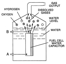Water fuel cell capacitor