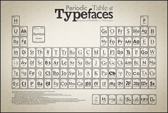 Periodic Table of Typefaces